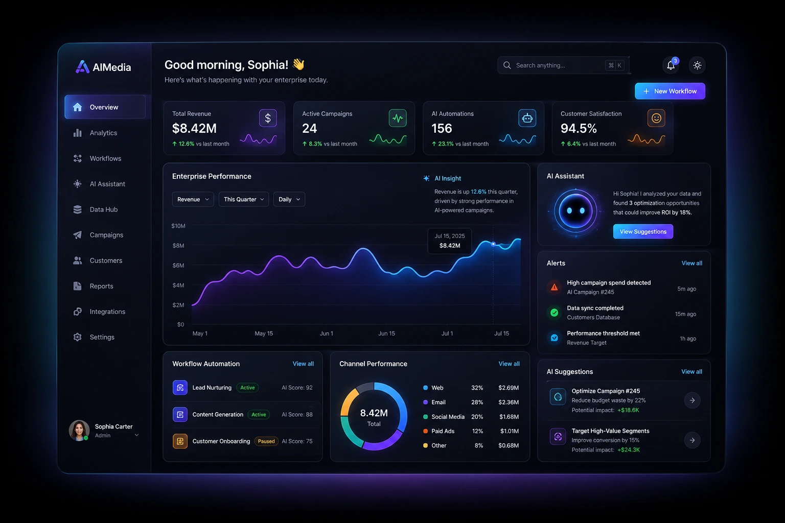 G9 Design Studio - AI Powered Enterprise Dashboard UX UI Design Project